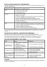 Preview for 12 page of Yale MW 5000 Operating Instructions Manual