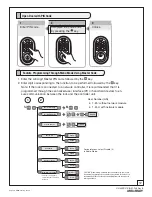 Preview for 12 page of Yale Real Living YRDZB Installation And Programming Instructions