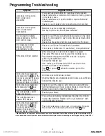 Preview for 27 page of Yale Real Living YRL210 Installation And Programming Instructions