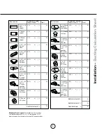 Preview for 7 page of Yale RH00130S Use, Care And Installation Manual