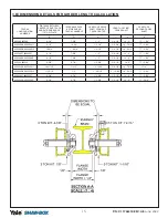 Preview for 15 page of Yale SHAW-BOX 800 Series Assembly & Instruction Manual