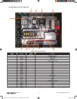 Preview for 19 page of Yale Shaw-Box YK Operation, Service & Parts Manual