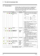 Предварительный просмотр 28 страницы Yale SLE 3 Operation Manual