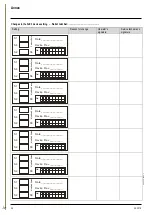 Предварительный просмотр 34 страницы Yale SLE 3 Operation Manual