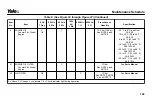 Preview for 131 page of Yale VERACITOR GCC030VX Operating Manual