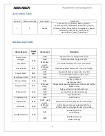 Preview for 8 page of Yale Z-Wave Plus YRMZW2-US Installation Manual