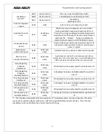 Preview for 9 page of Yale Z-Wave Plus YRMZW2-US Installation Manual