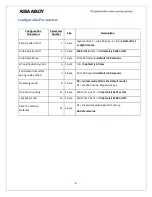 Preview for 10 page of Yale Z-Wave Plus YRMZW2-US Installation Manual