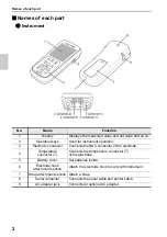 Preview for 18 page of YaliTech LAQUAact-PC110 Instruction Manual