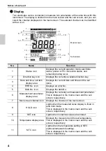 Preview for 20 page of YaliTech LAQUAact-PC110 Instruction Manual