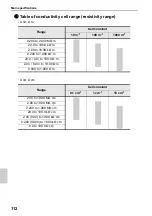 Preview for 128 page of YaliTech LAQUAact-PC110 Instruction Manual