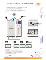 Предварительный просмотр 18 страницы Yalp Toro Installation Manual