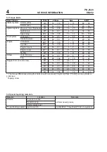 Предварительный просмотр 6 страницы Yamabiko ECHO PB-2520 Service Manual