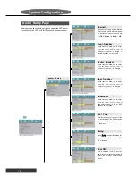 Preview for 16 page of YAMADA dvdslim 5520 Operating Instructions Manual