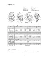 Preview for 9 page of YAMADA NDP-5 series Operation Manual