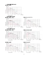 Preview for 53 page of YAMADA NDP-5 series Operation Manual