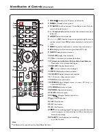 Preview for 9 page of Yamagata LED32FHDAB1 Operating Manual