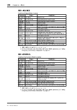 Preview for 160 page of Yamaha 01V Owner'S Manual