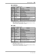 Preview for 161 page of Yamaha 01V Owner'S Manual