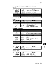 Preview for 177 page of Yamaha 01V96 Owner'S Manual