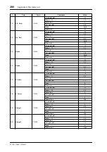 Preview for 280 page of Yamaha 01V96 Owner'S Manual