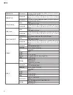 Preview for 6 page of Yamaha 01V96 Service Manual