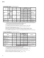 Preview for 10 page of Yamaha 01V96 Service Manual