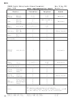 Preview for 134 page of Yamaha 01V96 Service Manual