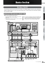 Preview for 25 page of Yamaha 01x Owner'S Manual