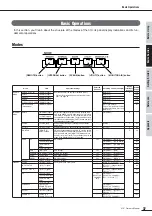 Preview for 37 page of Yamaha 01x Owner'S Manual