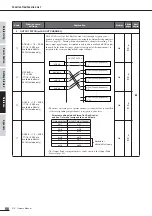 Preview for 90 page of Yamaha 01x Owner'S Manual