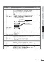 Preview for 91 page of Yamaha 01x Owner'S Manual