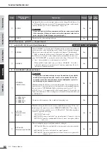 Preview for 92 page of Yamaha 01x Owner'S Manual