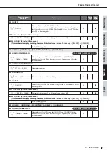 Preview for 97 page of Yamaha 01x Owner'S Manual