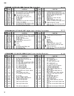 Предварительный просмотр 32 страницы Yamaha 01x Service Manual