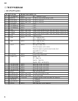 Preview for 66 page of Yamaha 01x Service Manual