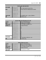 Preview for 381 page of Yamaha 02R Manual