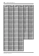 Preview for 242 page of Yamaha 02R96 Version 2 Owner'S Manual