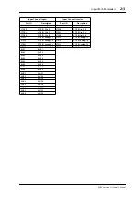 Preview for 243 page of Yamaha 02R96 Version 2 Owner'S Manual