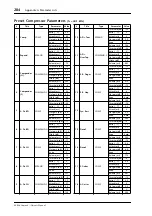 Preview for 284 page of Yamaha 02R96 Version 2 Owner'S Manual