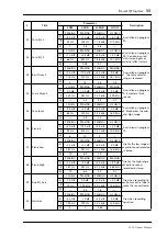 Preview for 62 page of Yamaha 03D Owner'S Manual