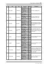 Preview for 163 page of Yamaha 03D Owner'S Manual