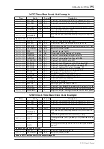 Preview for 196 page of Yamaha 03D Owner'S Manual