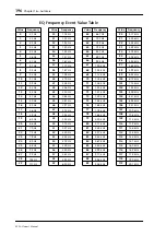 Preview for 197 page of Yamaha 03D Owner'S Manual