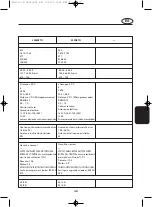 Preview for 145 page of Yamaha 100A Owner'S Manual