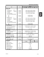 Preview for 29 page of Yamaha 115B Service Manual