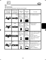 Preview for 53 page of Yamaha 115C Owner'S Manual