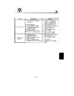 Preview for 111 page of Yamaha 115X Owner'S Manual