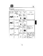 Preview for 51 page of Yamaha 115Y Owner'S Manual