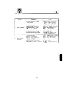 Preview for 107 page of Yamaha 115Y Owner'S Manual